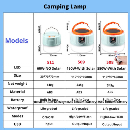 Camping Solar Lantern