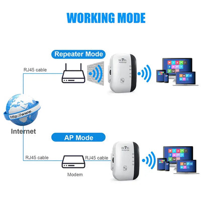 Wifi-Boost Extender