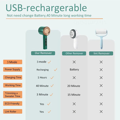 Rechargeable Lint Remover